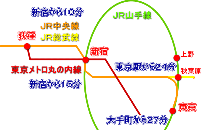路線図
